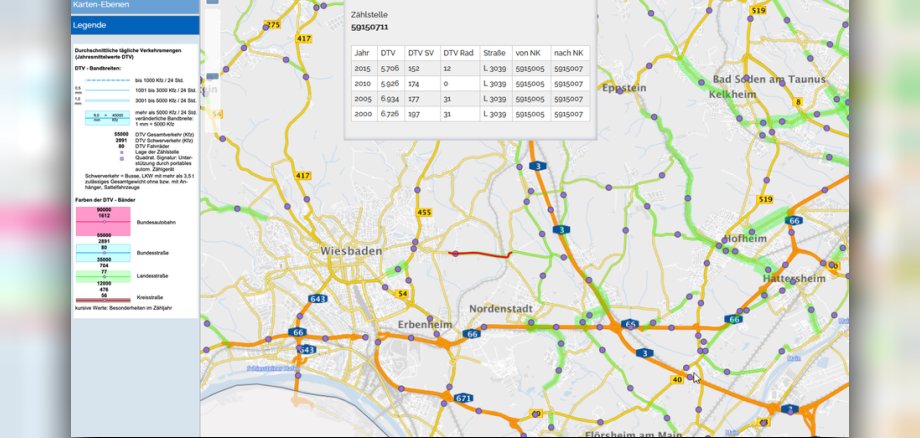 Digitale Ansicht Verkehrsaufkommen